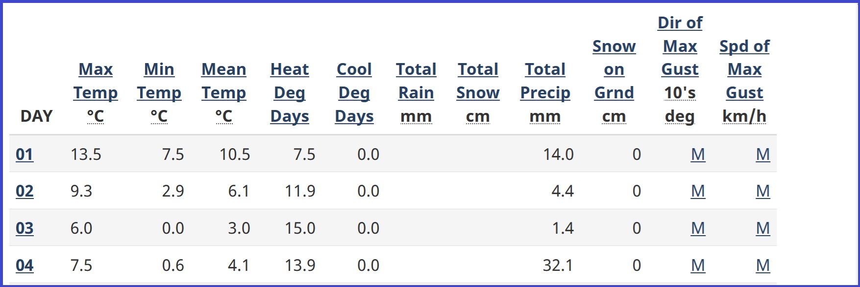 Christopher Greaves Weather20251104.jpg