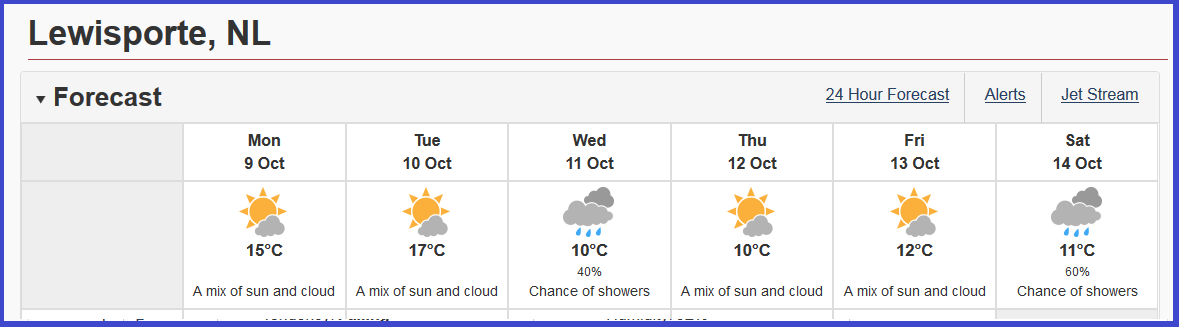 Christopher Greaves Forecast20171009.png