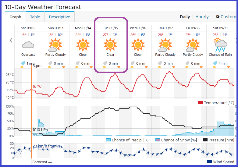 Christopher Greaves Weather.png