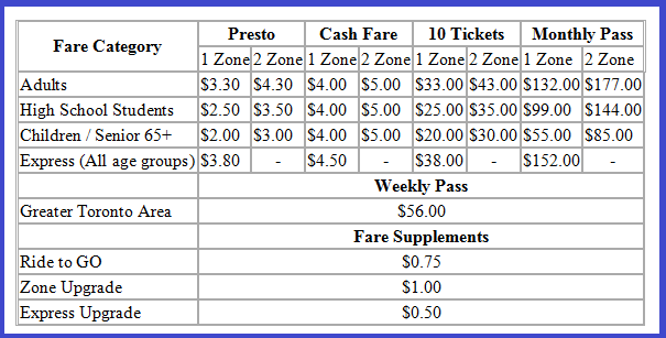 York Regional Transit Actually Adult Although Armed Avenue BLUE Bathurst Bless Brampton Bures CPRGreaves Card Chevreuse Children Chris City Clark Commission Convention Custom CustomSearchControl Custo...